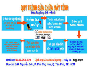 Quy trình sửa chữa máy tính