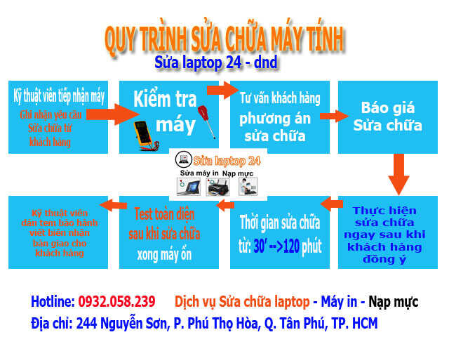 Quy trình sửa chữa máy tính